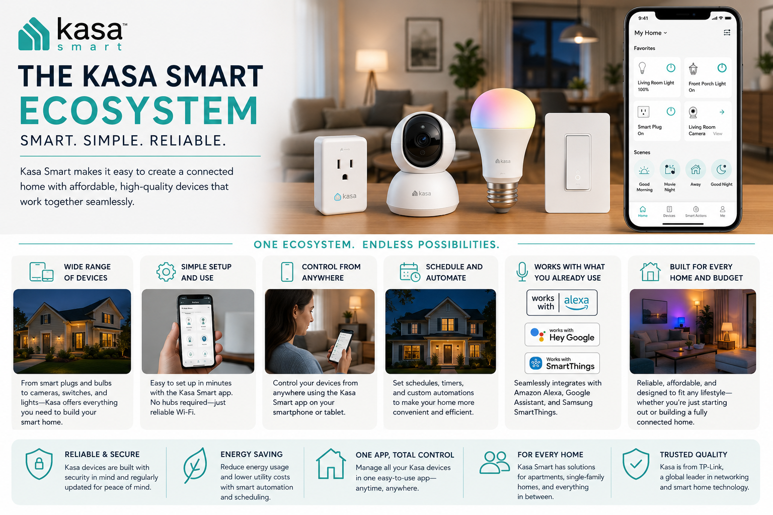 Kasa Smart ecosystem ad shows smart devices on a table and a phone app controlling smart lights.