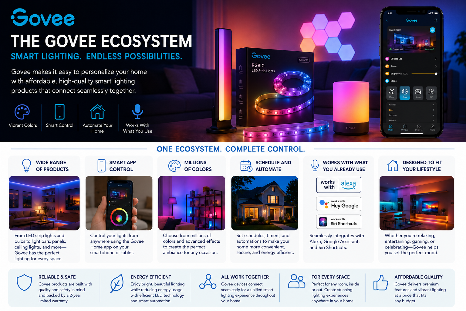 Govee smart lighting products on a table with colorful LEDs and a smartphone app interface.