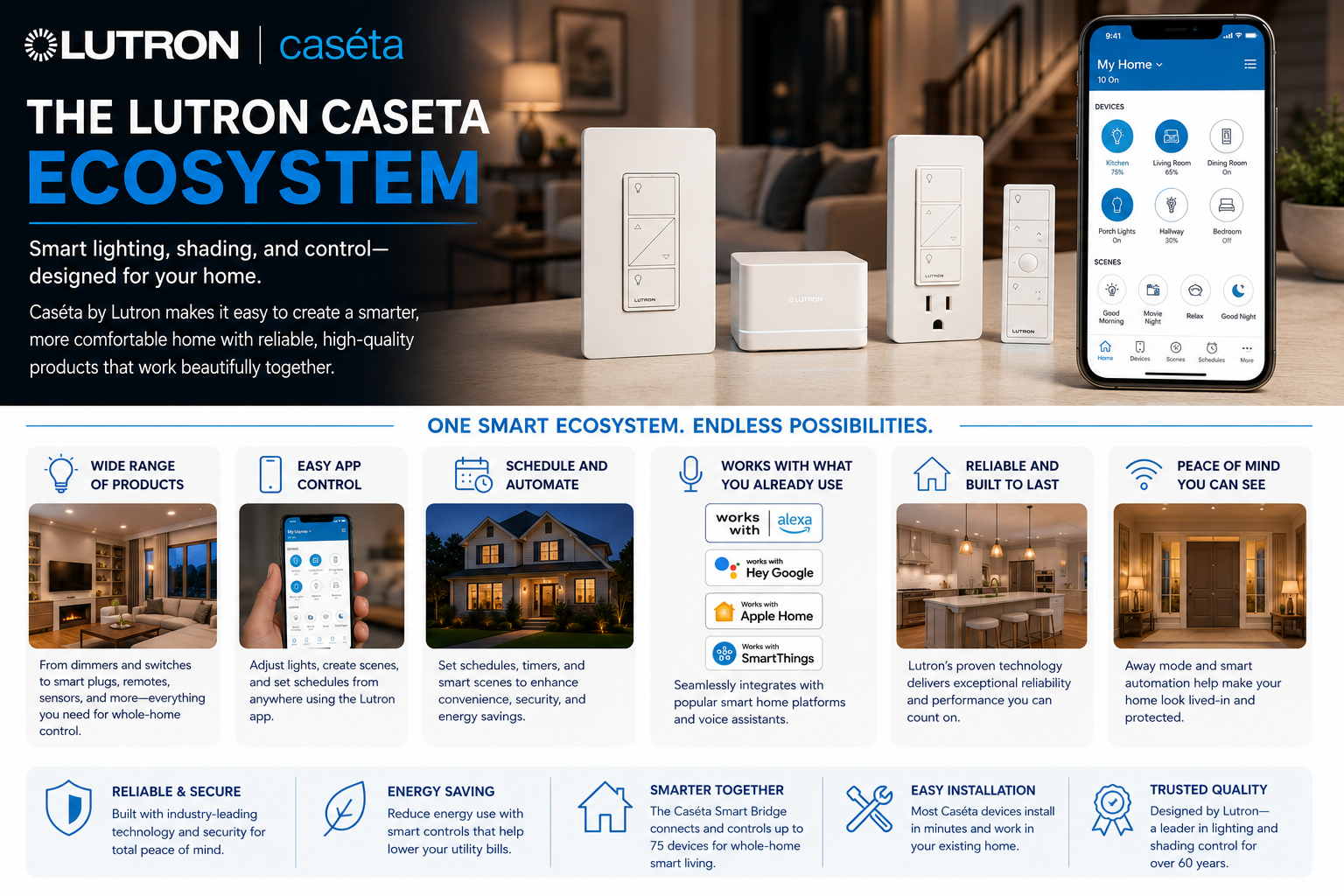 Lutron Caseta smart home ad shows devices, app screen, and cozy living room lighting controls.