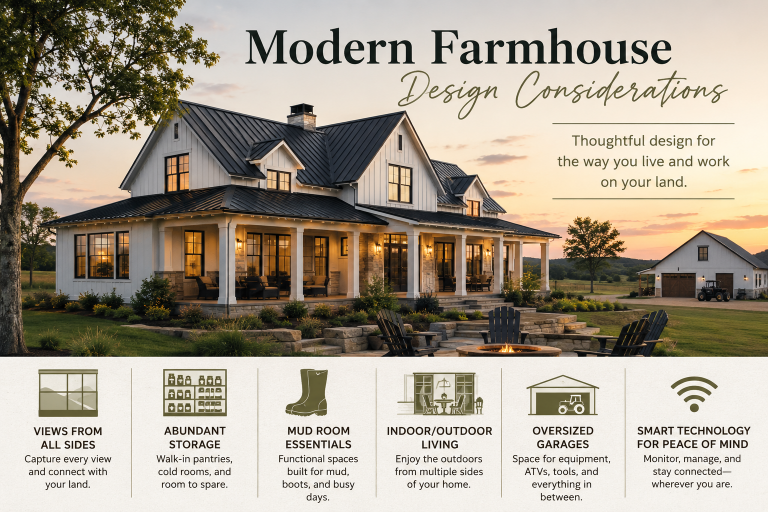Modern farmhouse exterior at sunset with warm lights, patio fire pit, and text about design considerations.